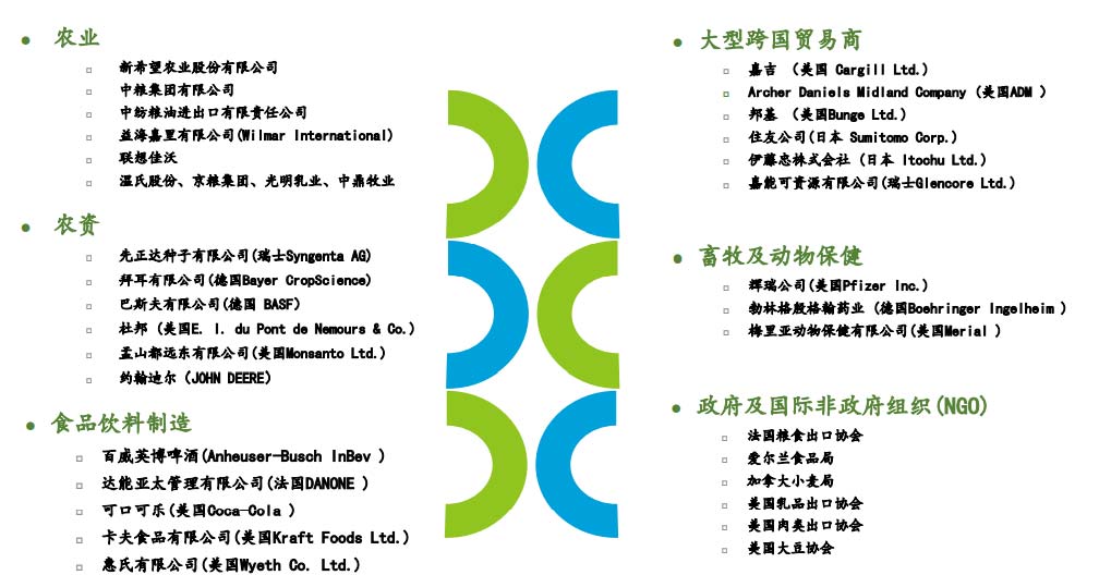 艾格农业合作伙伴